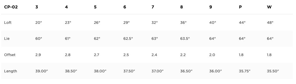Cncpt Cp 02 Irons Titleist All Square Golf