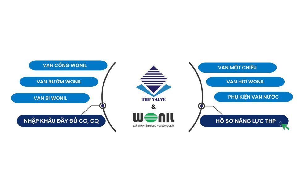 wonil vn Cover Picture